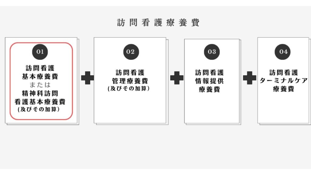 訪問看護基本療養費の概要と種類
