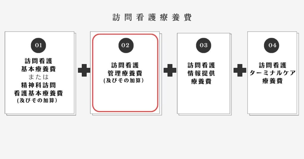 訪問看護療養費