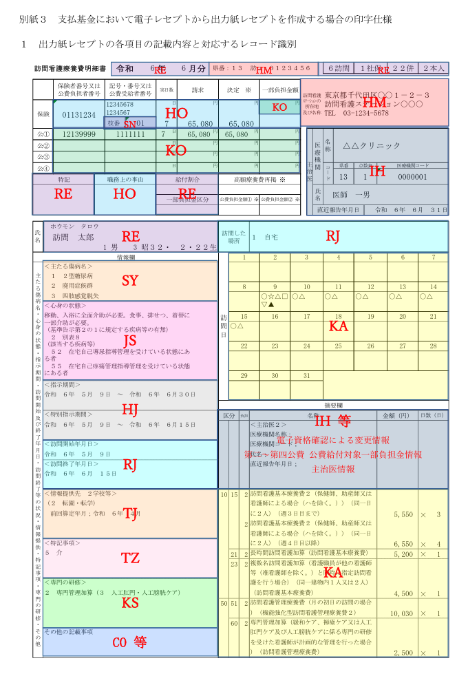 訪問看護レセプトを紙出力した場合の記入例