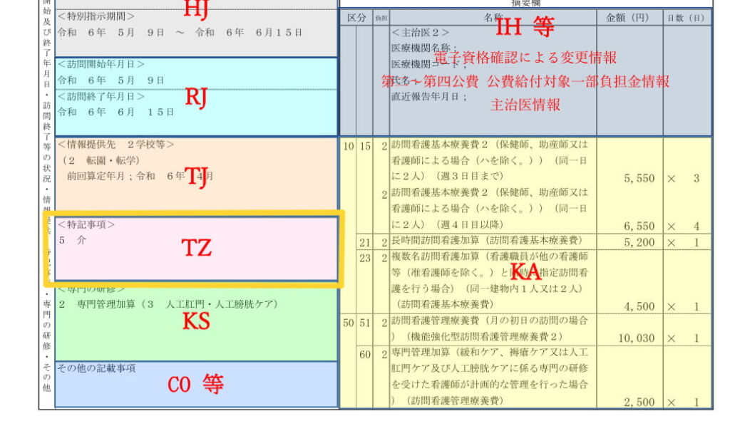 特記事項欄