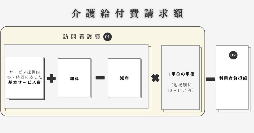 介護保険レセプトの特徴と請求の流れ