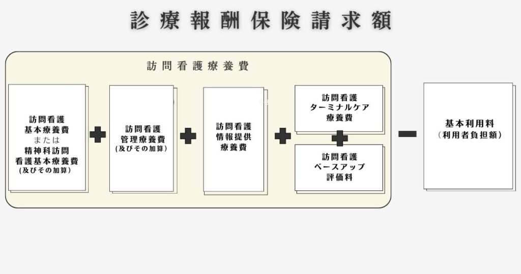 医療保険レセプトの特徴と請求の流れ